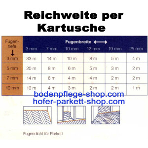 Buche dunkel (Kambala/Merbau) - Bona Gap Master - Fugenmasse - Kartusche 310ml