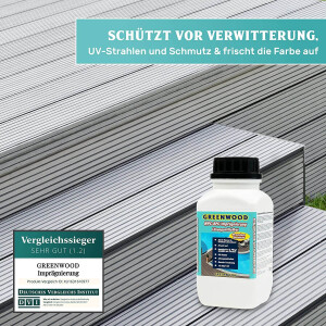 WPC Imprägnierung - Beste Pflege und Farbauffrischung für WPC Terrassen