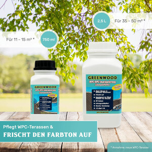 WPC Imprägnierung #0 - Farblos ECO 750ml